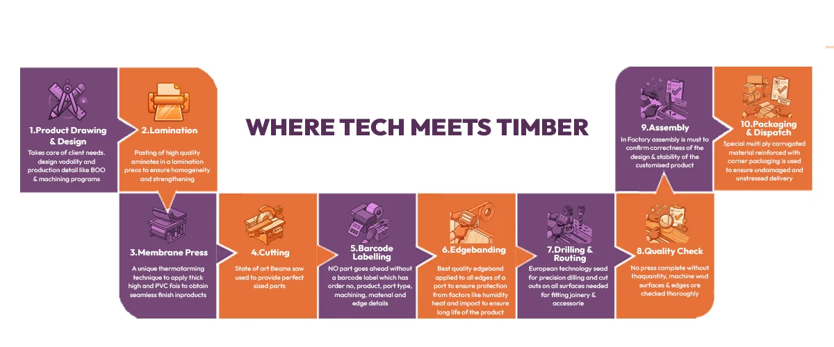 premium home interior solutions