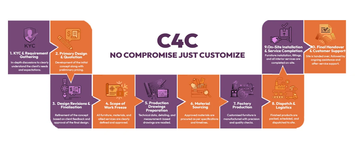 luxury interior design showcase